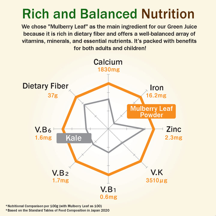 MULBERRY LEAF TEA SPROUTED BROWN RICE PLUS